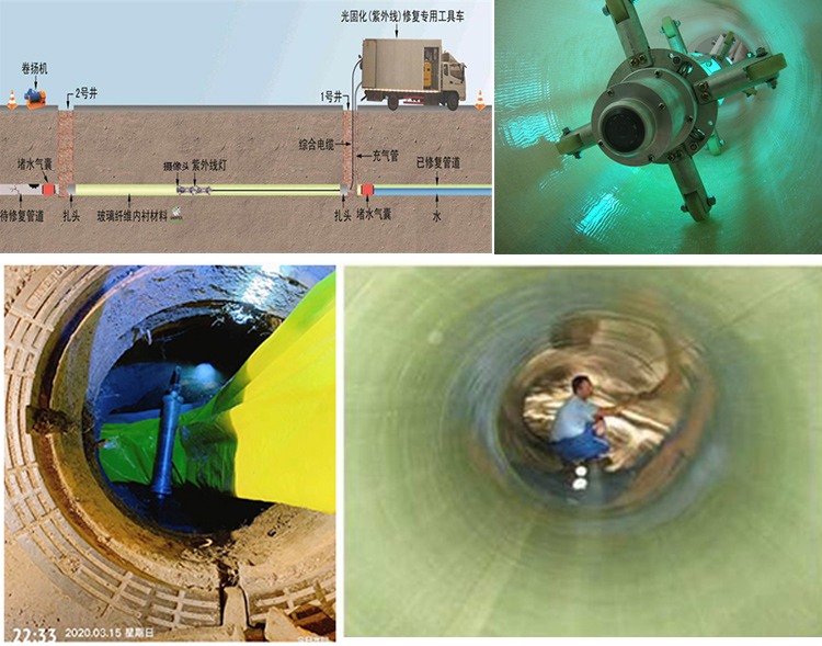 张港镇UV-CIPP内衬修复