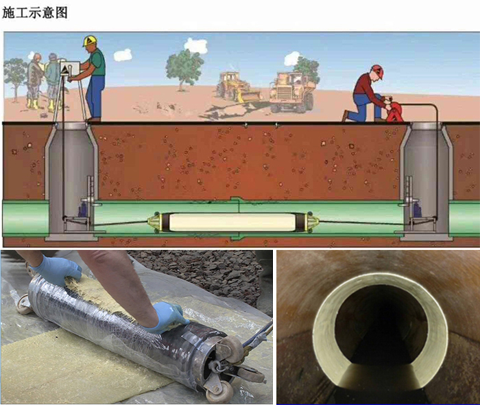 张港镇管道局部点状修复